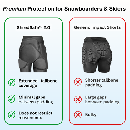 ShredSafe™ 2.0 Impact Shorts for Winter Sports